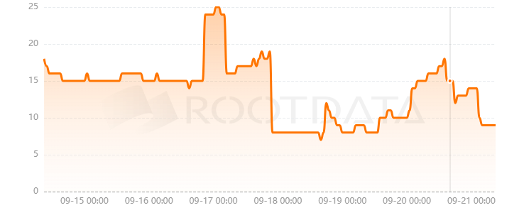 GMGN.Ai是什么? GMGN.Ai是什么?