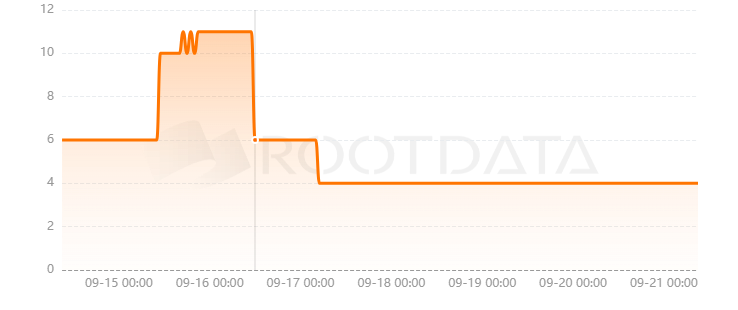 The OG Battlefront是什么? The OG Battlefront是什么?