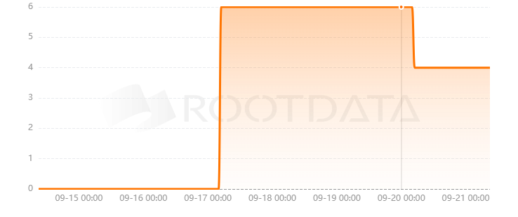 ChainStar是什么？
