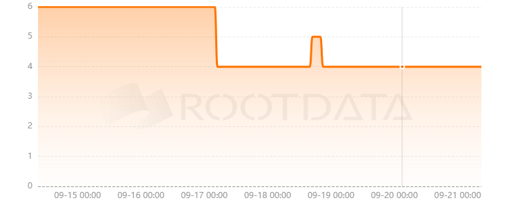 Seismic Finance是什么? Seismic Finance是什么?