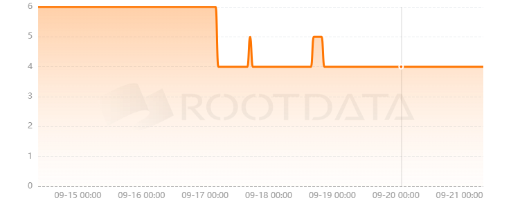 ChainArgos是什么? ChainArgos是什么?