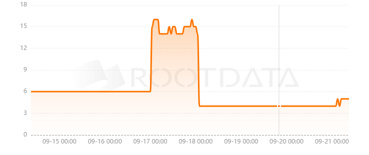 Station70是什么？