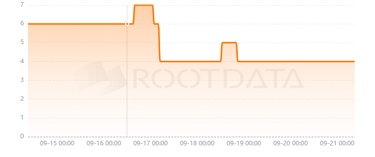 Web3Firewall是什么？