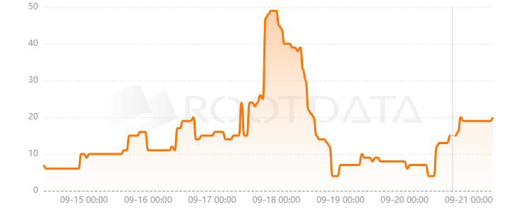 Runecoin是什么？
