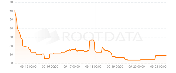 UTXO Stack是什么？