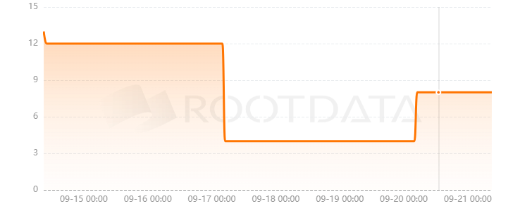 10Planet是什么? 10Planet是什么?