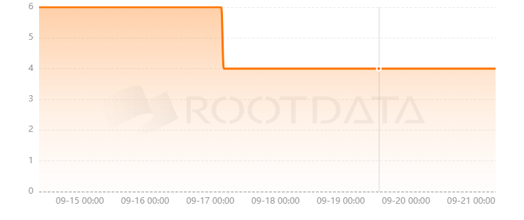 Quarks Land是什么？