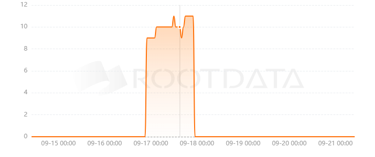 Tucana是什么? Tucana是什么?