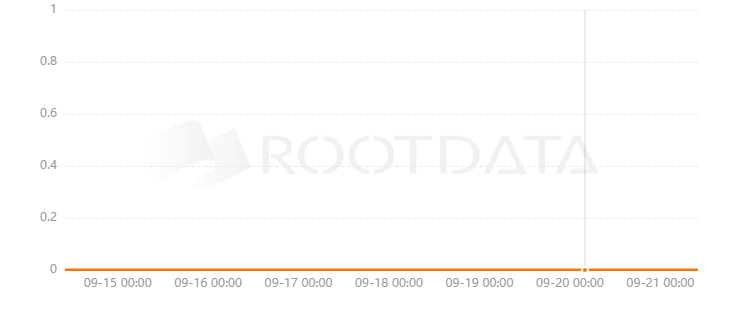 Futrusim是什么？