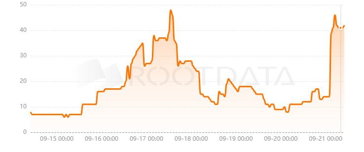 gm.ai是什么? gm.ai是什么?