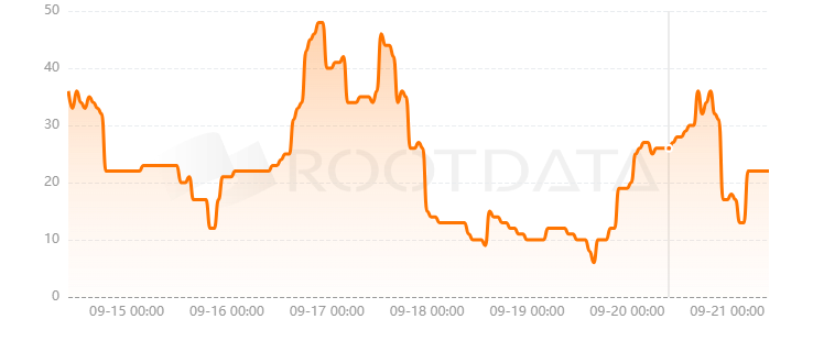Sunrise是什么? Sunrise是什么?