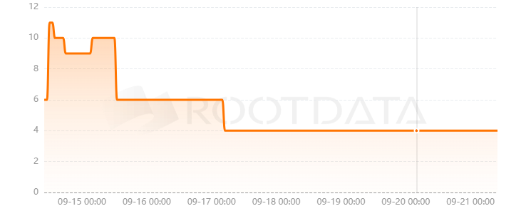 HeLa Network是什么？