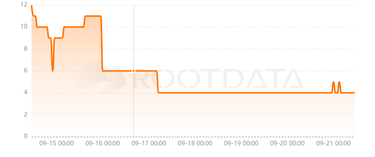 Namefi.io是什么？