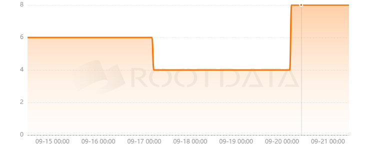 DeBoard是什么? DeBoard是什么?