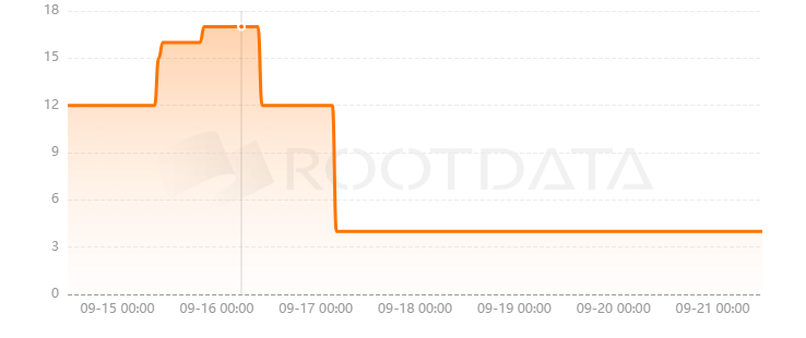 Session是什么? Session是什么?