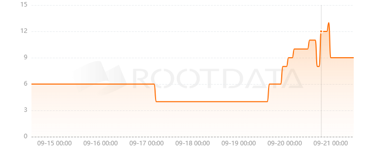 AgentFi是什么? AgentFi是什么?