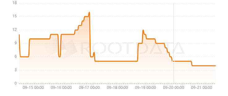 Pi Squared是什么？