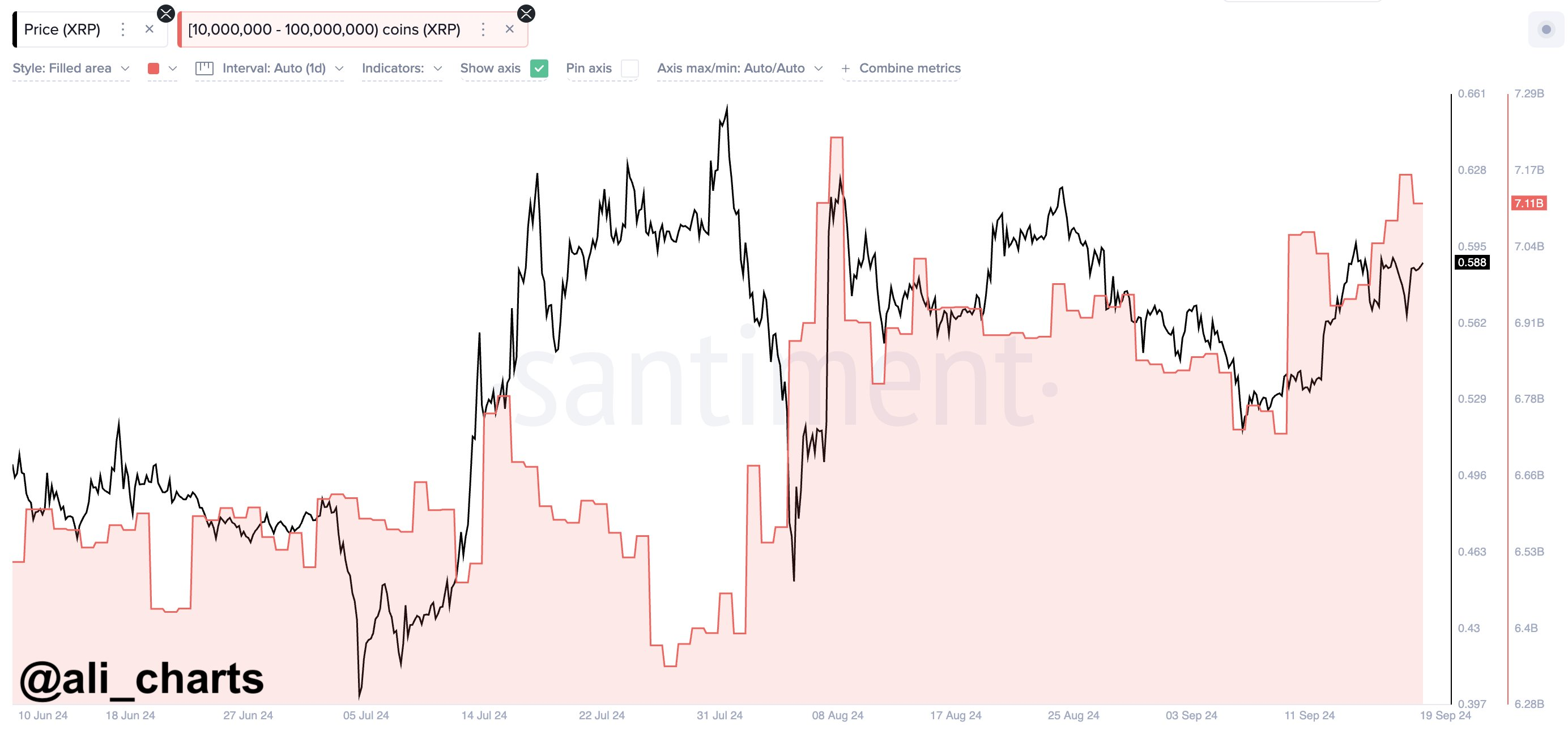 瑞波币XRP看涨信号:鲸鱼疯狂购买2.23亿美元 瑞波币XRP看涨信号:鲸鱼疯狂购买2.23亿美元