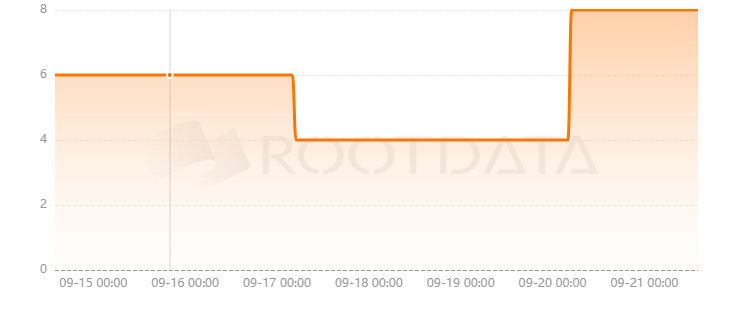 BitParty是什么？