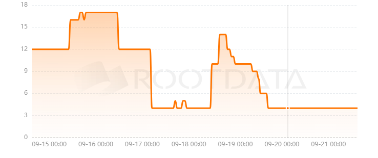 Ramen Finance是什么？
