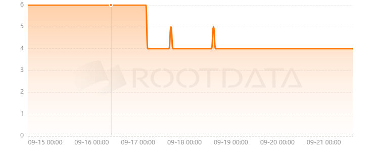 D2 Finance是什么？
