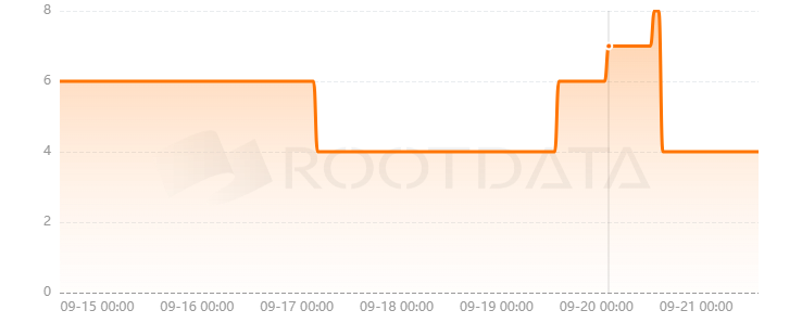 Aethos是什么? Aethos是什么?