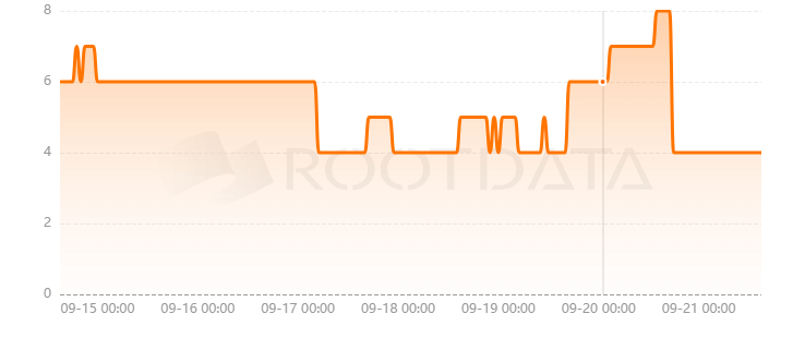 Beraborrow是什么？