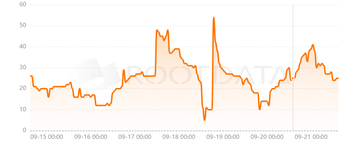 Pixelverse是什么？