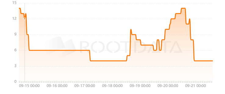 Rollie Finance是什么？