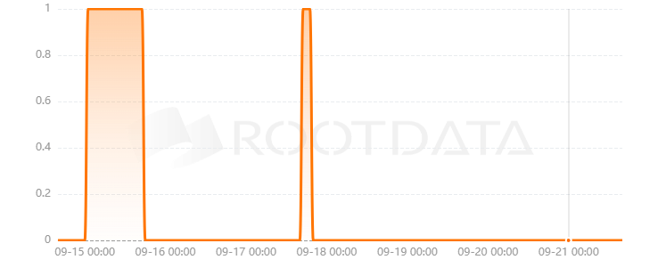 GenomeFi是什么? GenomeFi是什么?