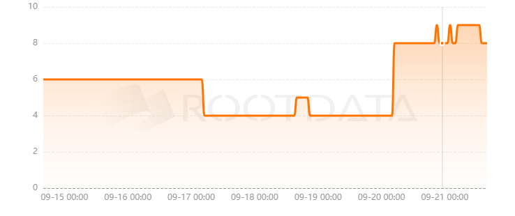 EarlyFans是什么？