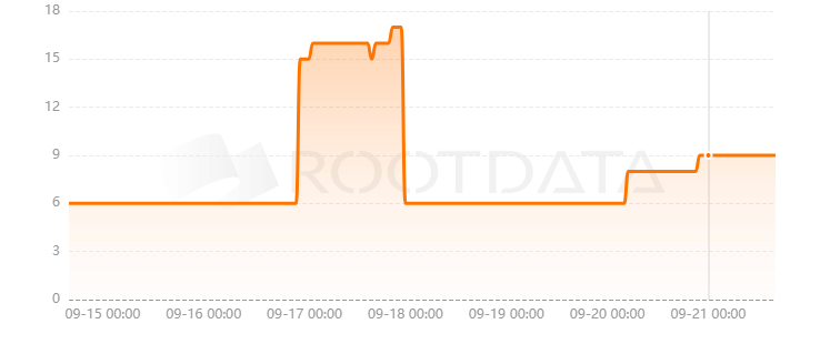 pepe boost是什么？