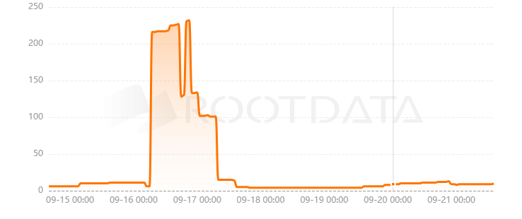 Wizz Wallet是什么？