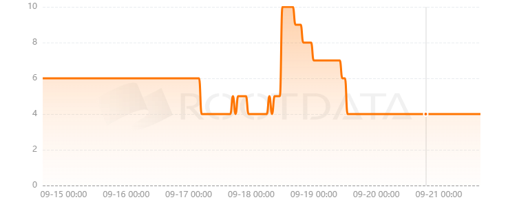 Papaya是什么? Papaya是什么?