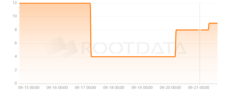 Schrodinger’s Cat是什么？