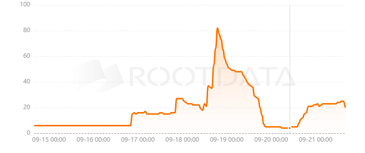 Figure Markets是什么? Figure Markets是什么?