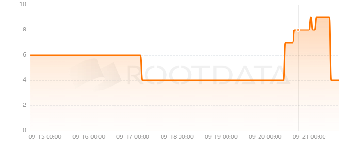 VibrantX Finance是什么？