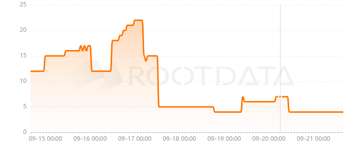 Lilypad Network是什么？