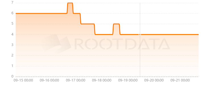 Virtu Network是什么? Virtu Network是什么?