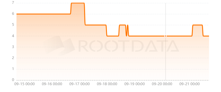 GagaNode是什么？