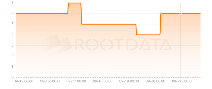 Sonarverse是什么? Sonarverse是什么?