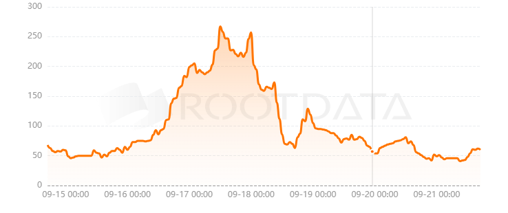 Pencils Protocol是什么? Pencils Protocol是什么?