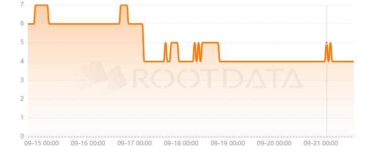 Pallet Exchange是什么？