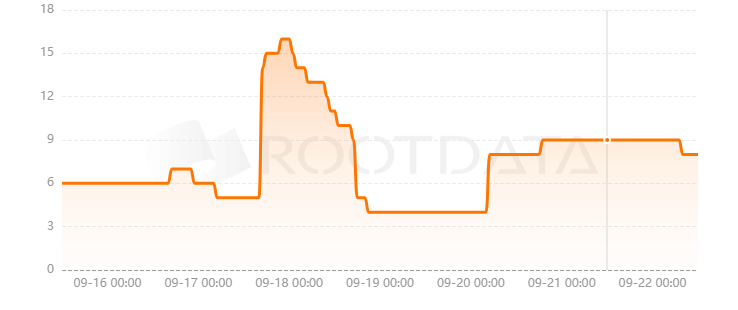 Neurochain.AI是什么？