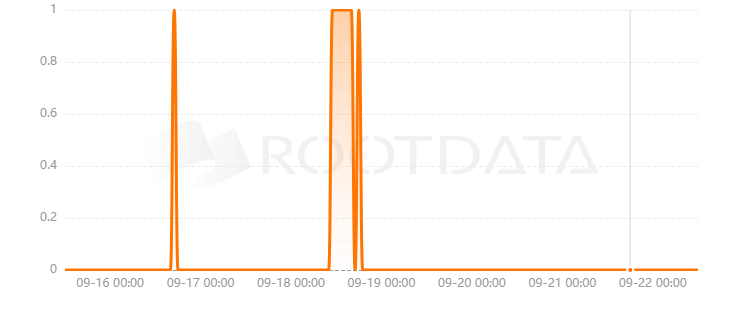 Muito Finance是什么？