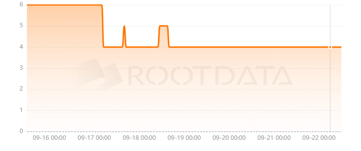 Taproot Chain是什么？