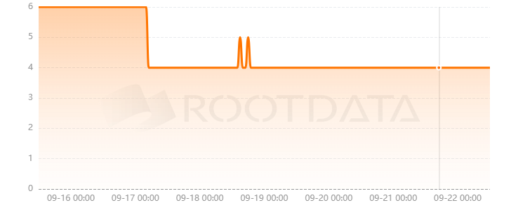 Alien Finance是什么？