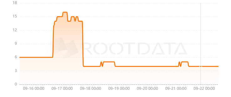 Circuit Trading是什么？