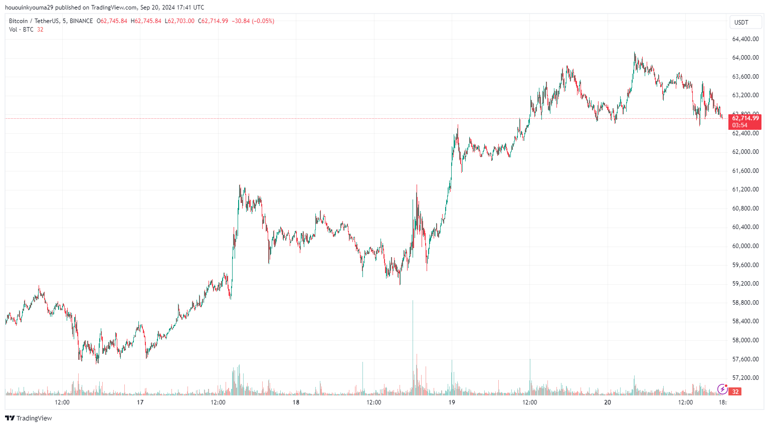 比特币Coinbase Premium转为深红色:这意味着什么? 比特币Coinbase Premium转为深红色:这意味着什么?