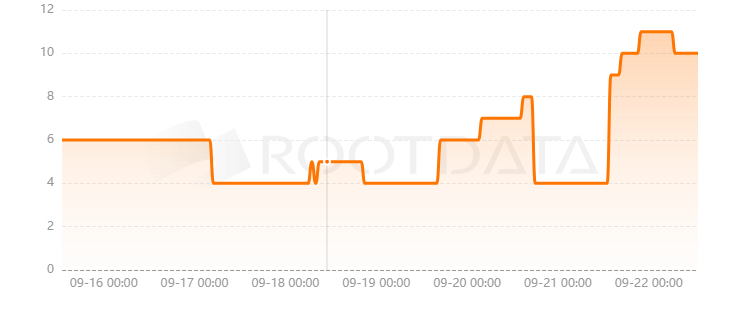 Blendr Network是什么？